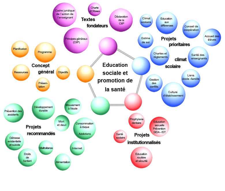 Education sociale et promotion de la santé