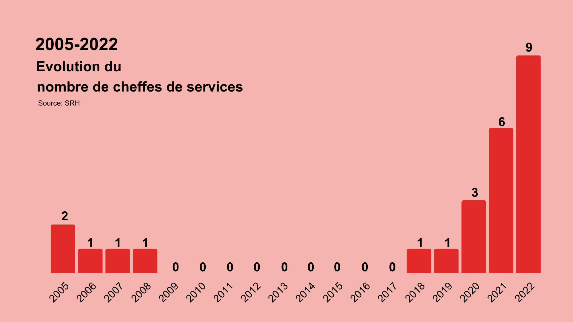 infographie