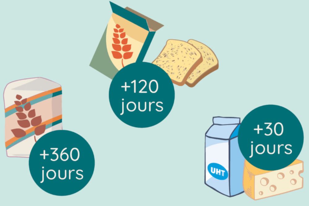 Illustration © foodwaste.ch